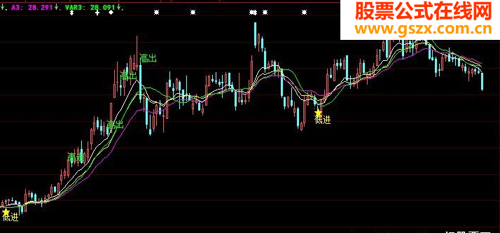 超级波段王源码主图贴图