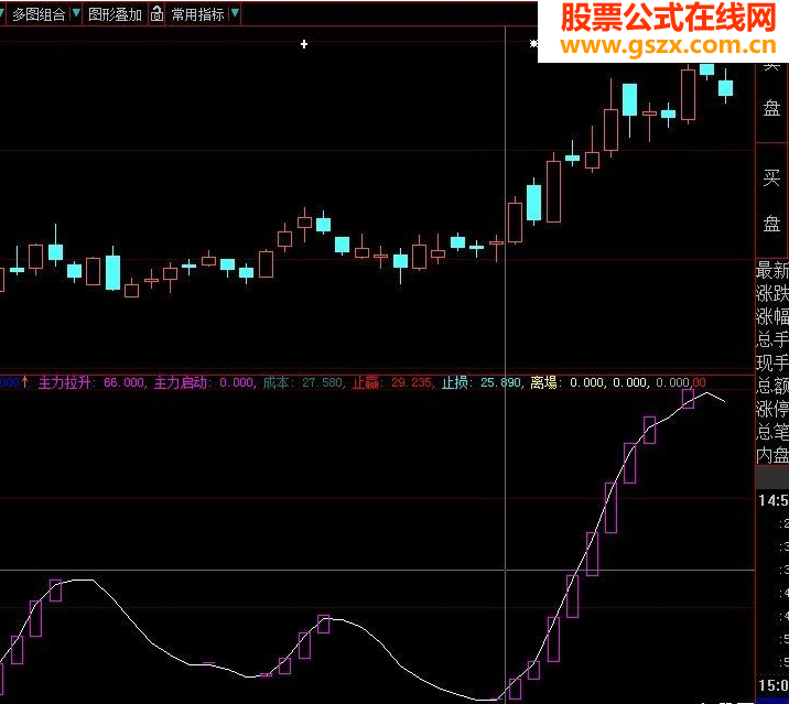 加仓逃顶好指标（源码 副图 贴图）