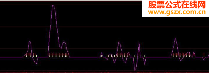 大智慧海洋追涨源码副图