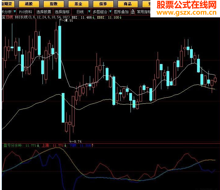 大智慧分水岭源码副图