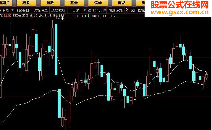 大智慧BBI长线主图源码