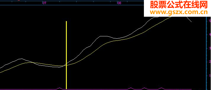 专捕主升浪源码副图