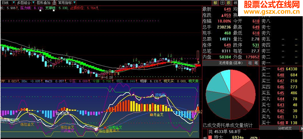 MACD叠加KDJ副图源码