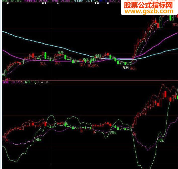 自用指标源码分享 有图有码