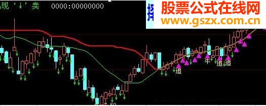 大智慧超跌关注主图{主图叠加}