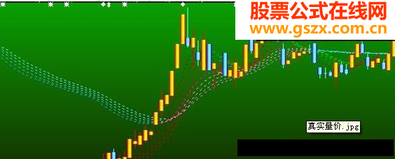 真实量价趋势主图源码