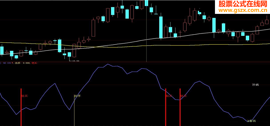 大智慧波段指标附图