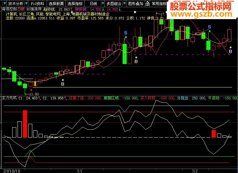 攻击反转指标和双CCI指标双剑合璧（所有股软通用）