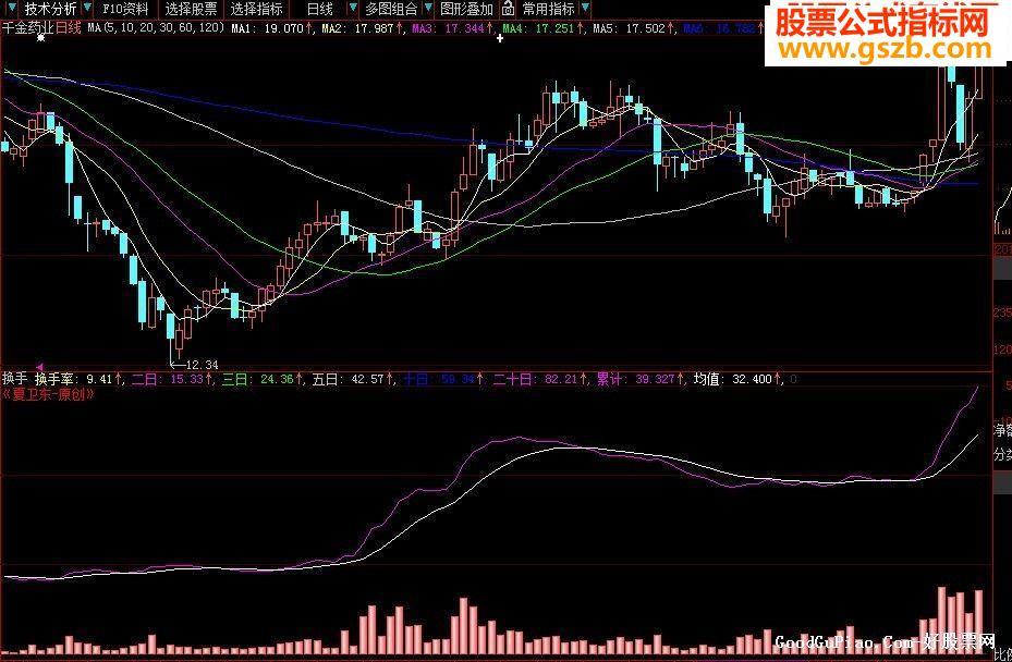 超牛指标抓主升源码副图
