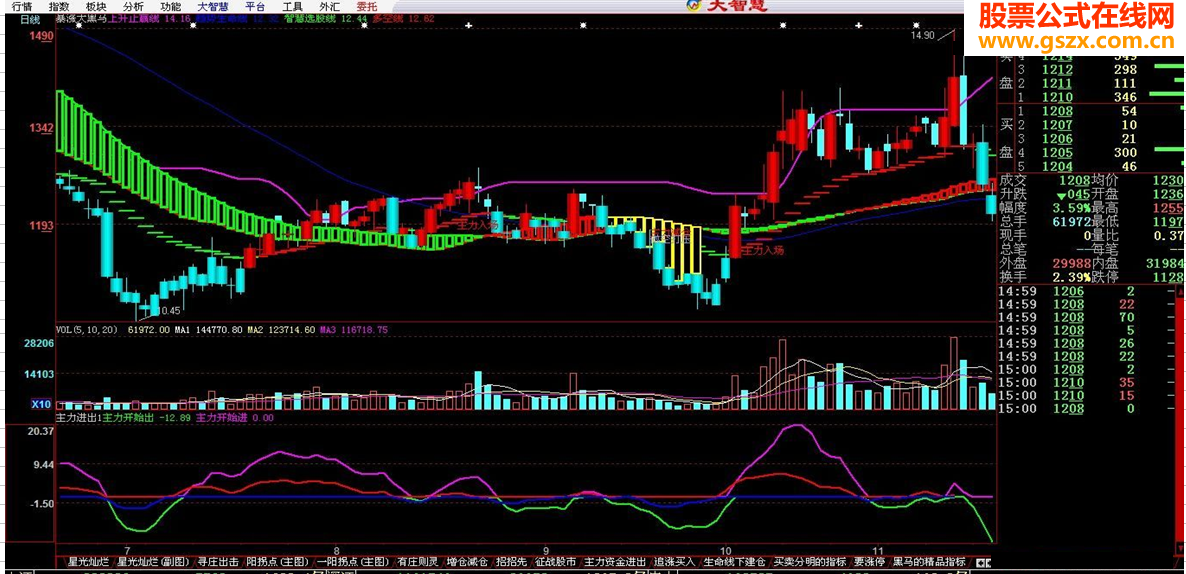 大智慧黑马指标主图源码