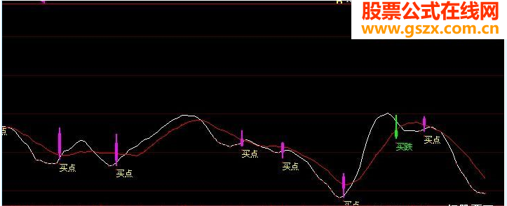 强势小强有此指标可以扔掉别的指标