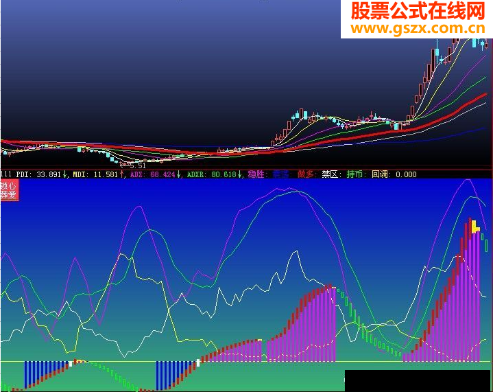 锁心葬爱DMI本人最喜欢的副图源码