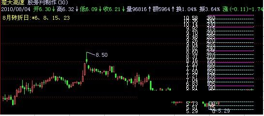 飞狐江恩轮中轮+点石成金主图指标公式