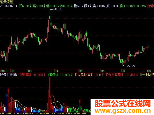 绝好的量指标公式