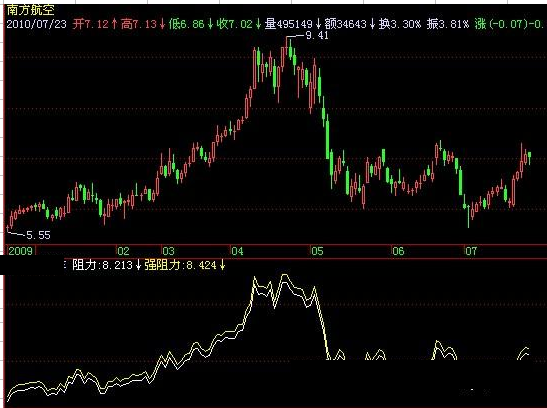 飞狐波段魔线指标公式