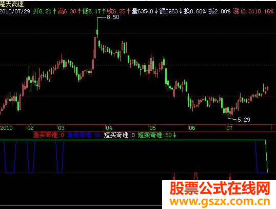飞狐买卖奇准指标公式
