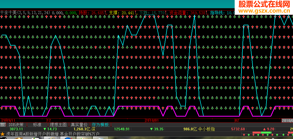 大智慧十全十美十大指标金叉源码