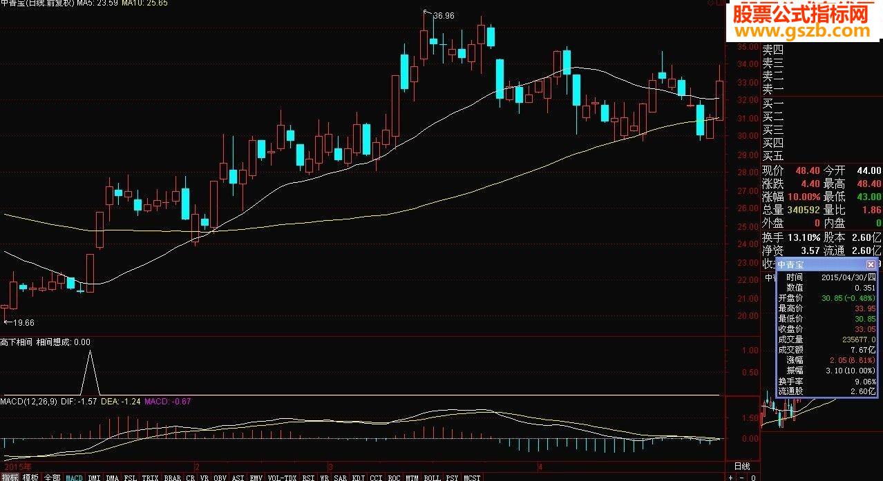 高下相间（指标源码 贴图 大智慧等所有软件均可使用）