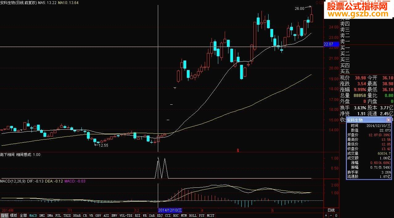 高下相间（指标源码 贴图 大智慧等所有软件均可使用）
