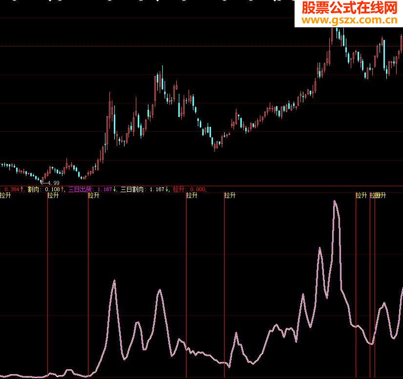 好用的大智慧公式，能分析机构控盘程度
