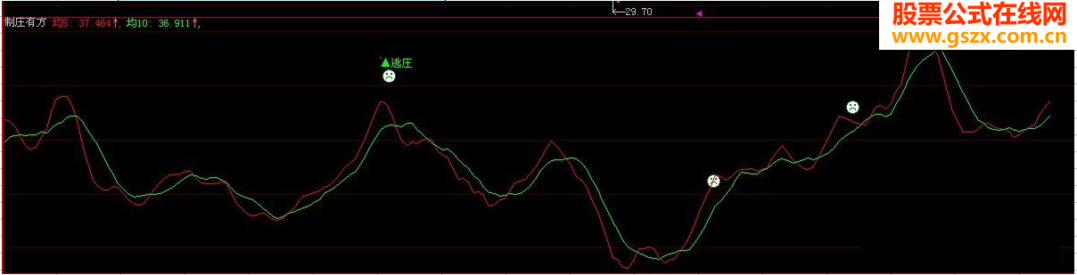 大智慧制庄有方源码副图