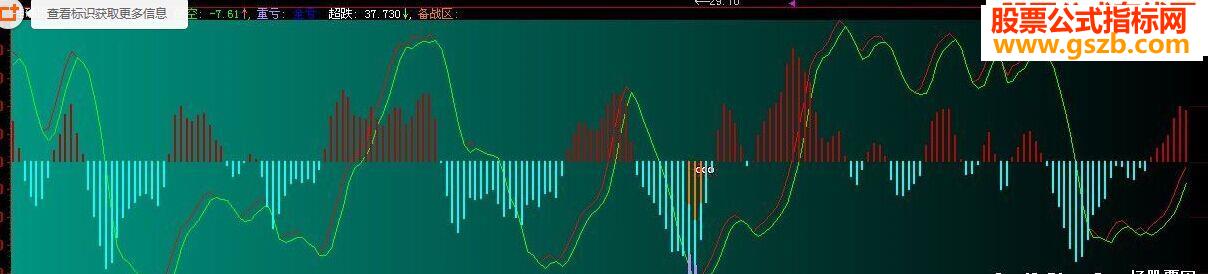 准确出击趋势指标副图源码