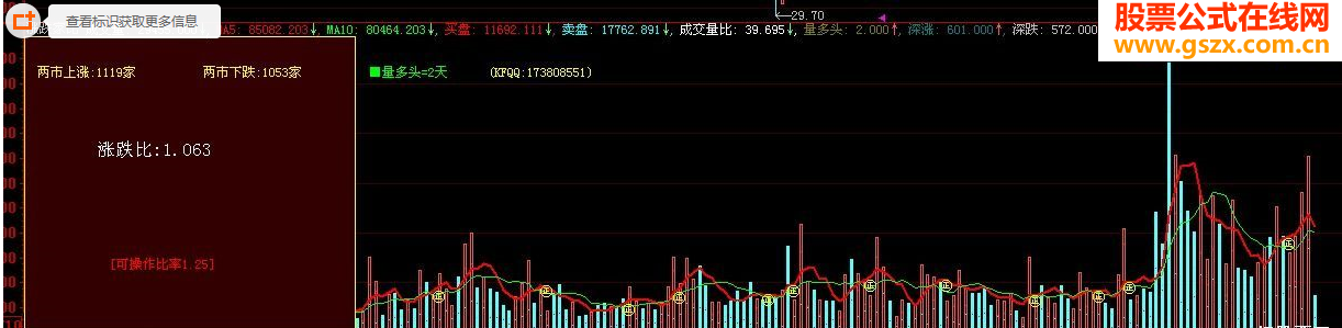 大智慧涨跌家比+成交量指标公式