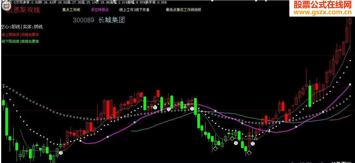 大智慧量身定性的公式指标主图源码