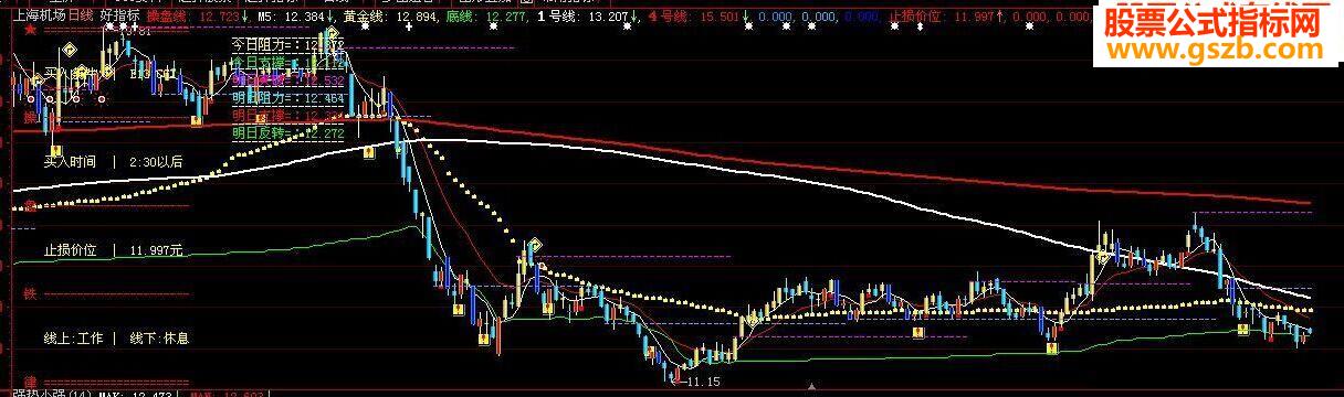 大智慧好指标顶一下(主图源码)