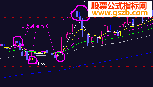 飞狐精品短线指标公式