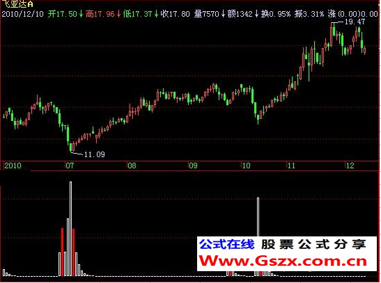 飞狐庄家吸筹指标公式