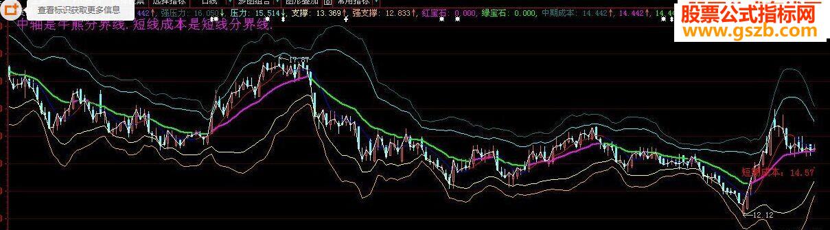 大智慧阴阳乾坤主图指标公式