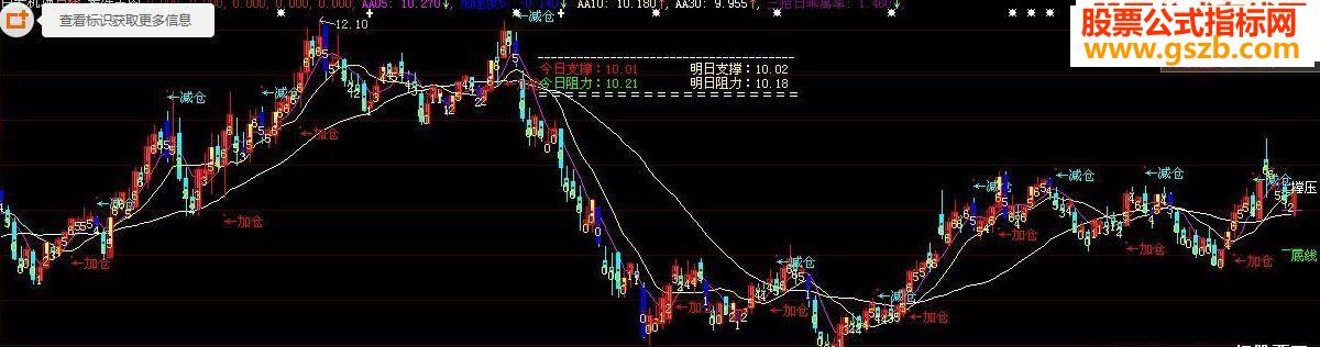 大智慧最好主图源码