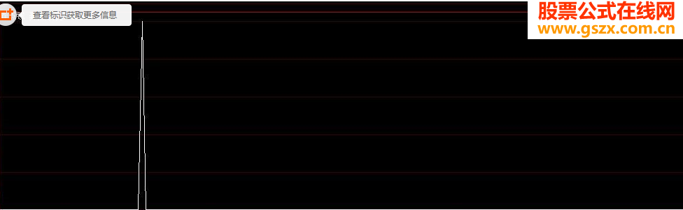千钧老师的“弄点钱玩玩”！选股的！
