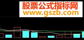 成交量均线粘合选股公式