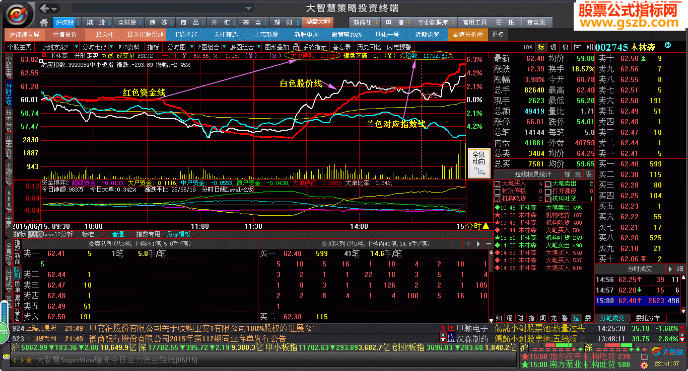 给分时图叠加个股所属指数的股价走势线
