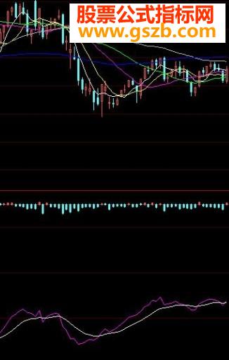 操盘手主力版“超级资金”指标（主力.累计.均值）源码