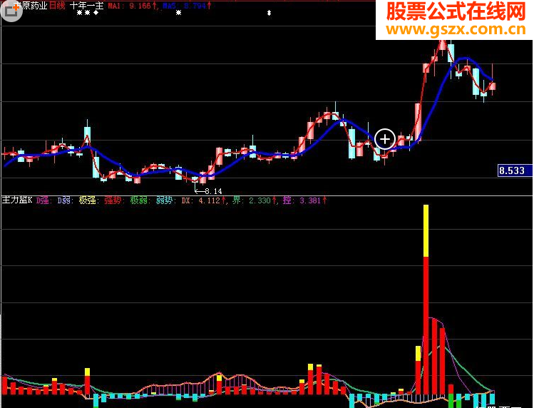 技术源码指标要顶指标多多主力控盘
