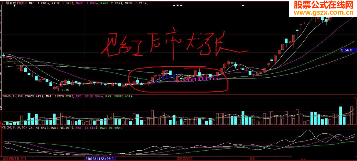 大智慧见红必大涨源码主图无未来