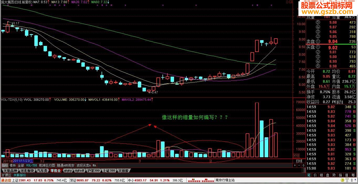 长期缩量的编写方法