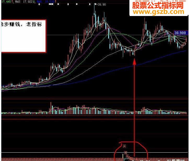 理想买入（一款老指标一片深厚情副图源码贴图无未来）