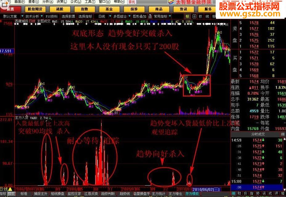 大智慧主力入货教你捕捉暴涨股 源码副图