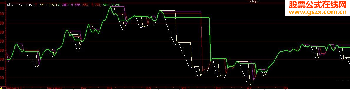大智慧四合一极品指标公式(无未来)
