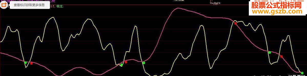 大智慧趋势背离源码副图