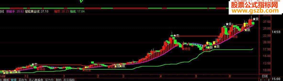 大智慧天地线源码副图