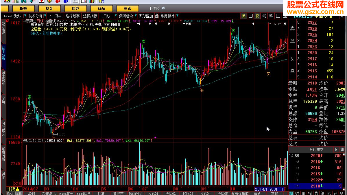 操盘线指标公式