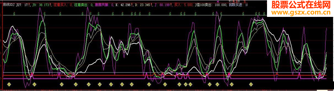 双底线KDJ线双重出击更准确！