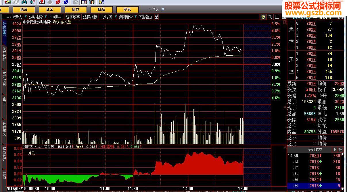 大智慧分时尖兵分时探测