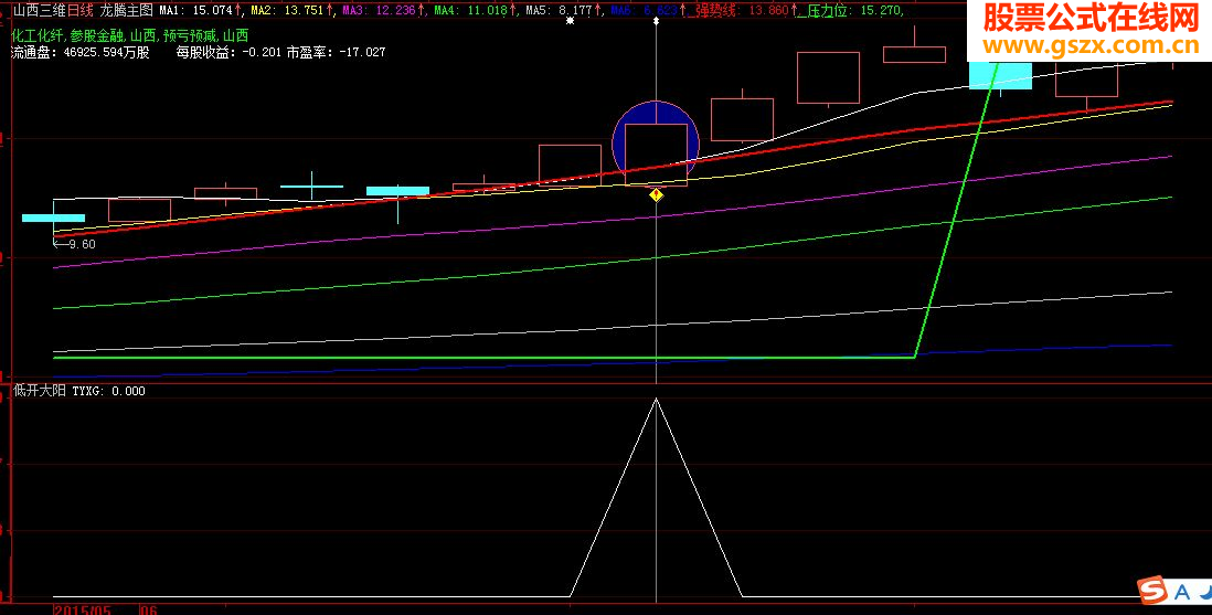 实战经典战法之低开大阳线（原创通用源码）
