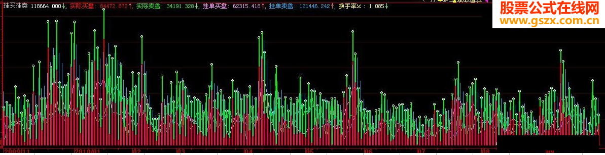 大智慧挂买挂卖副图源码看买卖挂单